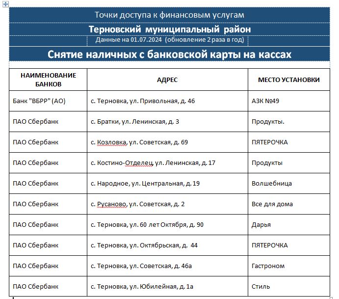 Услуга &quot;Наличные на кассе&quot;.